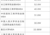 什么大學讀mba 便宜 免聯(lián)考國際mba國內認可嗎