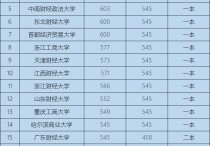 工商管理哪些學校好 工商管理哪所大學最好