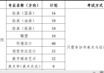 平面設計藝考考什么 高中生藝考沒有基礎(chǔ)適合學什么