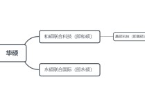 什么碩華東運營中心 世碩現(xiàn)在一天上幾個小時班