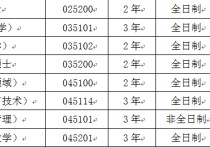 333 904是哪些科目 西南大學(xué)心理學(xué)實(shí)力