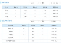 長春工業(yè)大學(xué)怎么樣要真實 長春工業(yè)大學(xué)學(xué)校素質(zhì)怎么樣，校園環(huán)境好不好啊！