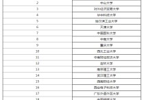 哪些學校開設(shè)了信管專業(yè) 信息管理與信息系統(tǒng)專業(yè)有?？茊? /></a></div>        <div   id=