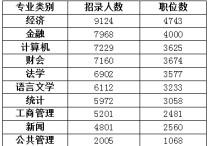 公務(wù)員適合什么專業(yè)嗎 讀什么專業(yè)考公務(wù)員最好