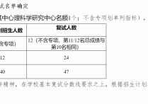 浙江大學(xué)調(diào)劑什么時候出 2022浙大錄取分數(shù)線是多少