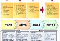 研工部是干什么的 研究生培養(yǎng)辦公室有什么工作