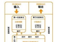 繼時性加工是什么意思 智力的四個維度