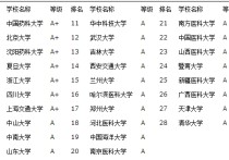 專升本考研學校有哪些 專升本的學生考研成功率高嗎