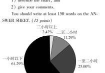 考研英語餅狀圖怎么寫 考研英語二題型都有什么？跟英語一有什么差別？