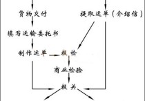 什么是控制權(quán)私利 直接代理與間接代理的例子