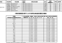 華中師范大學一般什么時候復試 農大的研究生植物保護專業(yè)