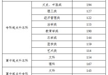 擬錄取類別有哪些 擬錄取在什么情況下不會錄取