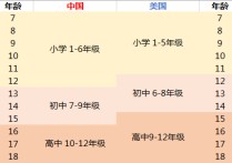 學(xué)制形式什么不同 教育經(jīng)歷中的學(xué)制怎么填