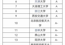 車輛工程有哪些專業(yè)研究生 車輛工程考研全國哪個(gè)學(xué)校好考上