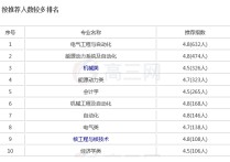 西交大讀研哪些專業(yè)好 西安交通大學(xué)全部專業(yè)排名