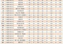 大學分數(shù)線排名 2021理科大學排名及錄取分數(shù)線