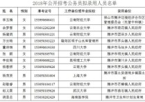 信工所 為什么有調(diào)劑 考研報211分不夠能調(diào)劑別的院校嗎