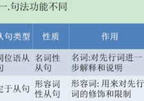 怎么區(qū)分同位語(yǔ)與定語(yǔ) 如何區(qū)分定語(yǔ)從句和同位語(yǔ)從句