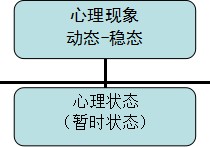 什么是心理現(xiàn)象的構(gòu)成 心理現(xiàn)象一般分為哪兩個方面