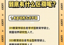 333專碩有哪些科目 333教育綜合考研復(fù)習(xí)建議