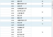 吉林大學計算機專業(yè)怎么樣 吉林大學計算機科學與技術專業(yè)就業(yè)前景怎么樣？