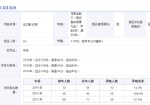 華水在職研究生有哪些專業(yè) 在職可以報考什么專業(yè)的研究生