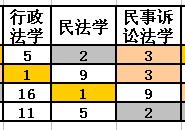 哪些學(xué)校有法學(xué)的研究生 法學(xué)考研院校哪個好考