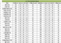 東北大學計算機復試是什么 東北大學的計算機考研到哪些學校