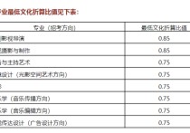 中傳是什么多少分 考傳媒大學最低多少分