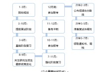 重大mba怎么準備 現(xiàn)在著手準備MBA，應(yīng)該怎么開始準備呢