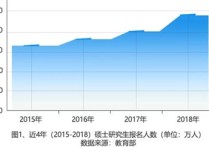 什么專業(yè)報考人數(shù)最多 考研學校專業(yè)一般招收多少個人