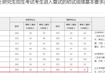 計(jì)算機(jī)怎么看國(guó)家線 計(jì)算機(jī)考研各院校分?jǐn)?shù)線