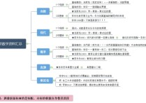 李永樂(lè)高數(shù)課程怎么樣 我高數(shù)看的湯的很好感覺(jué)，線代看的李永樂(lè)的突然看不下去了，想問(wèn)下他講的全面么，系統(tǒng)么，