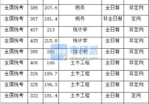 湖南大學錄取分數(shù)線 湖南醫(yī)學院2021福建錄取分數(shù)線