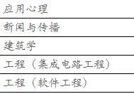 清華大學(xué)哪些研究生好 清華大學(xué)冷門(mén)研究生專業(yè)