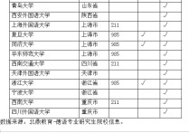 哪些大學(xué)有德語碩士點 北京大學(xué)德語系考研