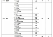 西南政法研究生怎么樣 西南政法大學新生宿舍