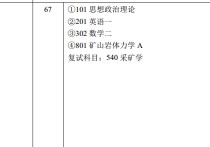 礦大北京專碩怎么3年 中國礦業(yè)大學(xué)北京體育研究生專碩幾年