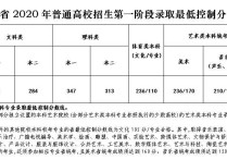 江蘇高考分數(shù) 2021江蘇高考一本預(yù)估錄取分數(shù)線