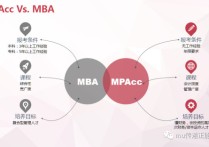 mbacc是什么意思 mba和mpa哪個(gè)認(rèn)可程度高