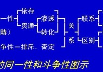 政治矛盾是什么 高中政治哲學(xué)包括哪些方面