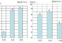 什么時(shí)候畫復(fù)試符號(hào) 復(fù)式折線統(tǒng)計(jì)圖三種或三種以上