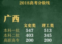 高考分?jǐn)?shù)段 2020年各個(gè)地區(qū)高考分?jǐn)?shù)線