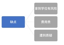 為什么要讀在職博士 讀在職博士靠譜嗎