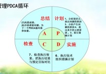 pdac是什么意思 pdca管理循環(huán)的四個(gè)階段具體步驟