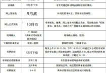 考研調劑系統(tǒng)什么時候開通 2022年考研調劑規(guī)定