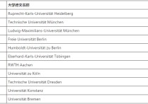 德國大學排名 德國大學排名為何低