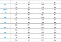 湖北科技學(xué)院是幾本 武漢科技大學(xué)是真正的一本學(xué)校嗎