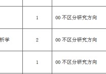 研究生藥學(xué)考試考什么意思 ?？扑帉W(xué)考研考哪些科目