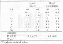 界面化學(xué)是什么 怎樣區(qū)分化學(xué)里的宏觀和微觀